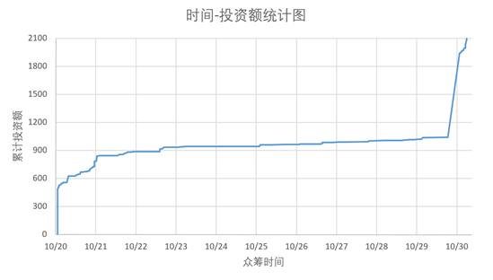 antshares tableau 1