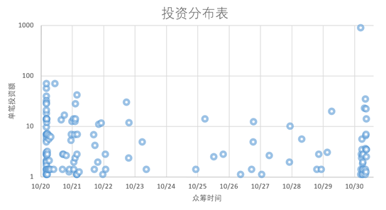 antshares tableau 2
